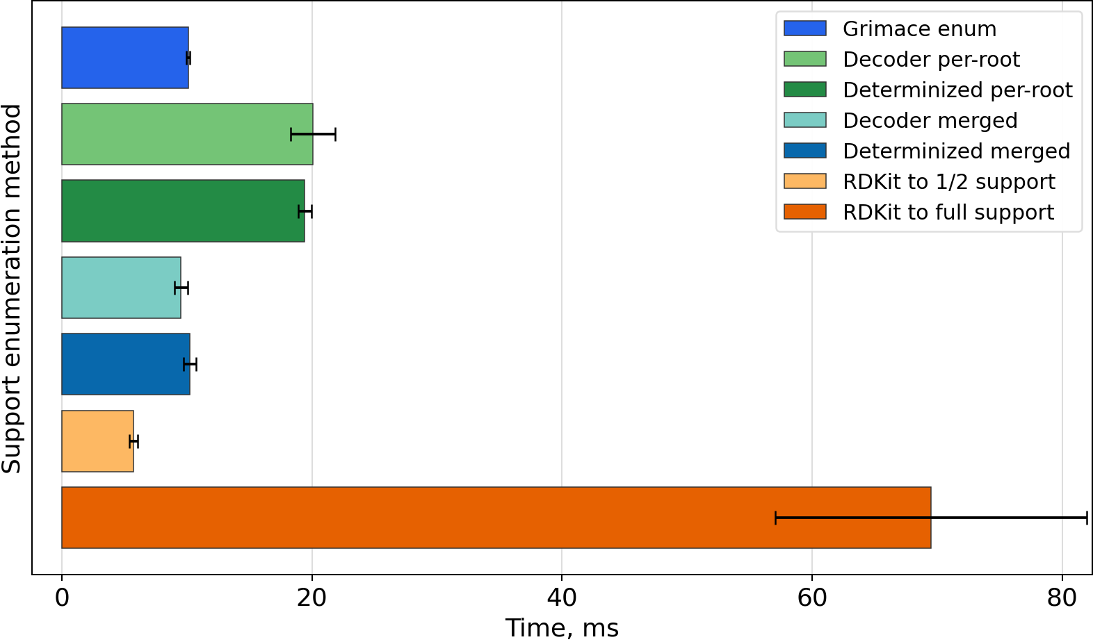 Timing bar chart for CC(=O)Oc1ccccc1C(=O)O