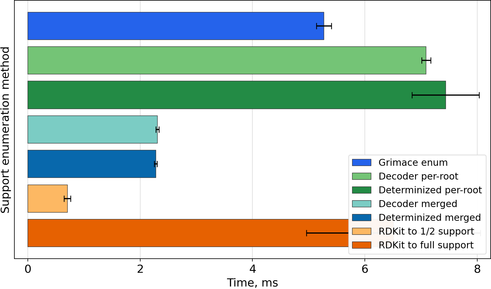 Timing bar chart for CNC(=O)O/N=C(\C)SC