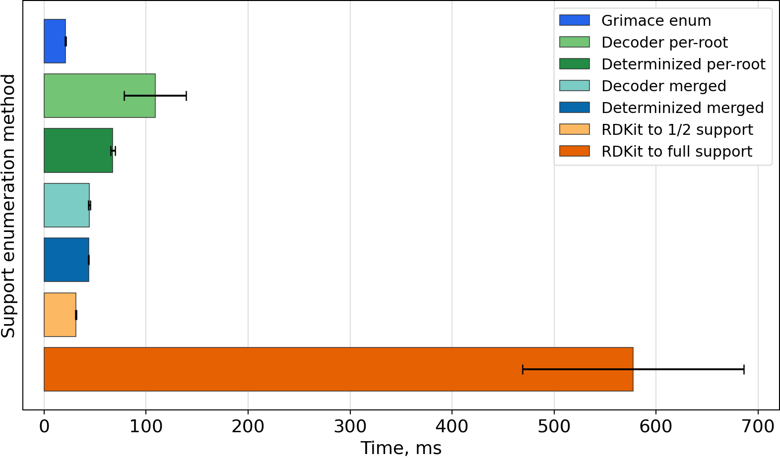 Timing bar chart for COc1ccc2cc([C@H](C)C(=O)O)ccc2c1