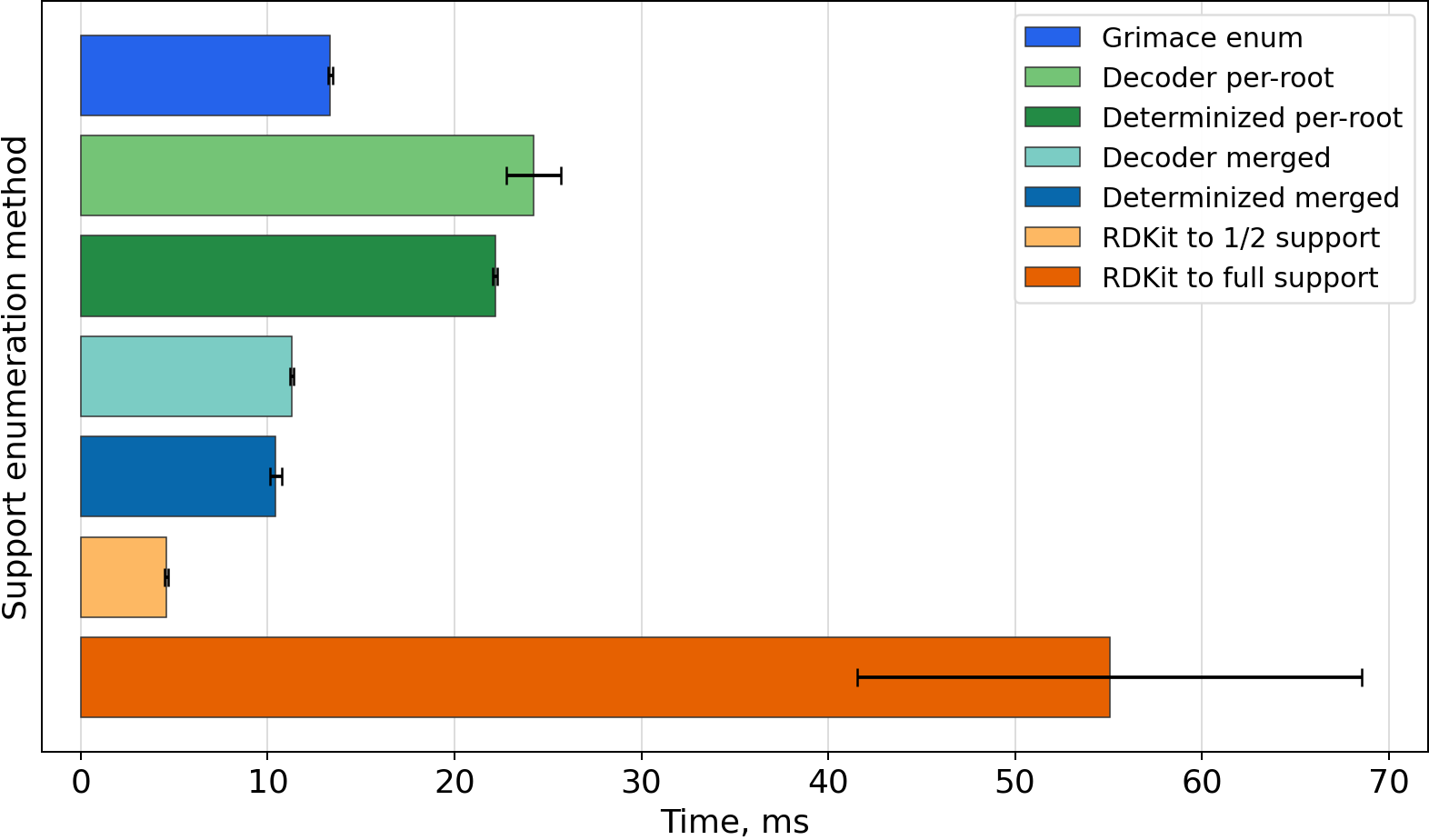 Timing bar chart for CC(=O)Oc1ccccc1C(=O)O