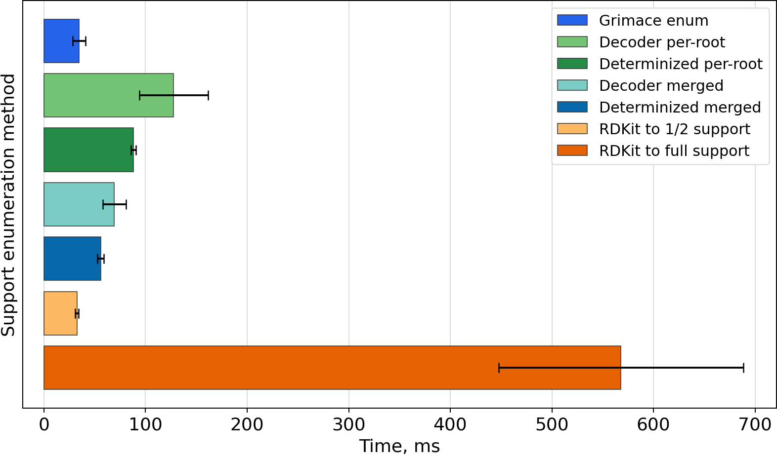 Timing bar chart for COc1ccc2cc([C@H](C)C(=O)O)ccc2c1