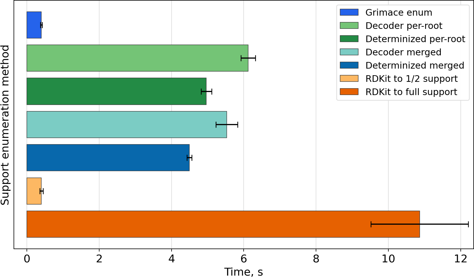 Timing bar chart for CC1=C(CC(=O)O)c2cc(F)ccc2/C1=C\c1ccc(S(C)=O)cc1
