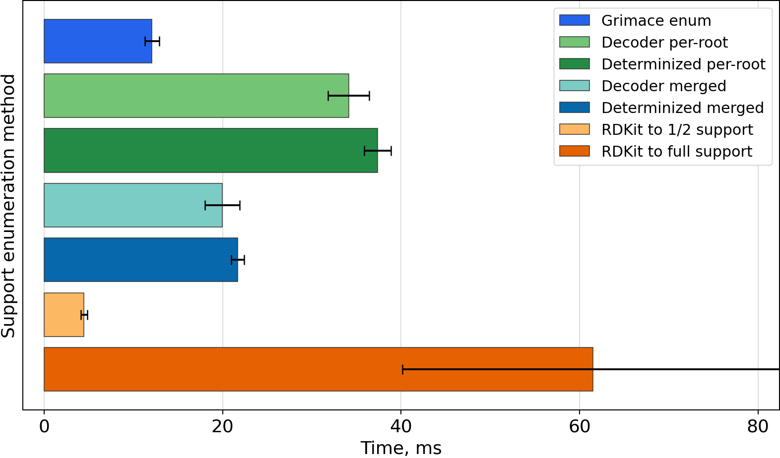 Timing bar chart for CC(=O)Oc1ccccc1C(=O)O
