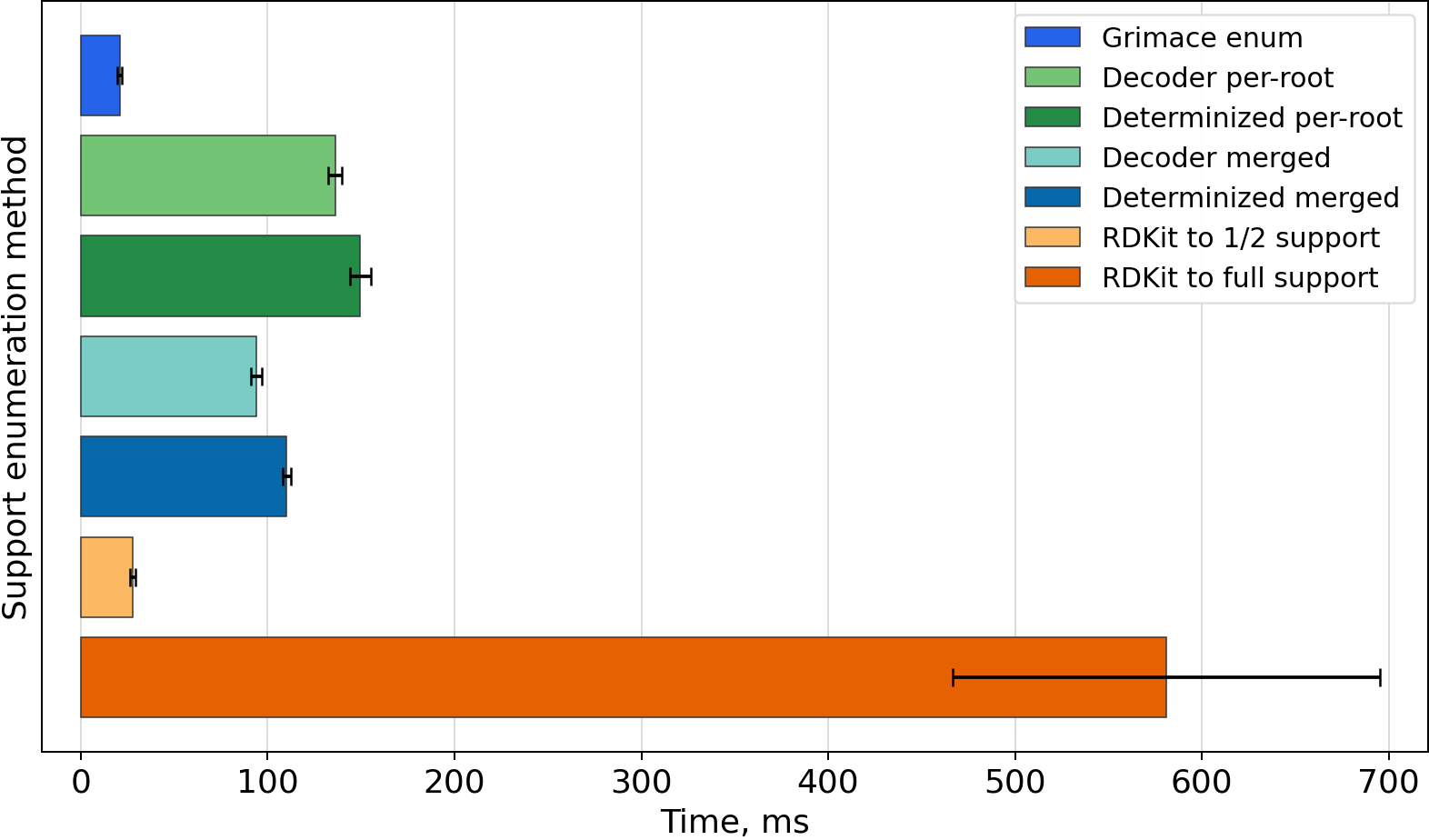 Timing bar chart for COc1ccc2cc([C@H](C)C(=O)O)ccc2c1