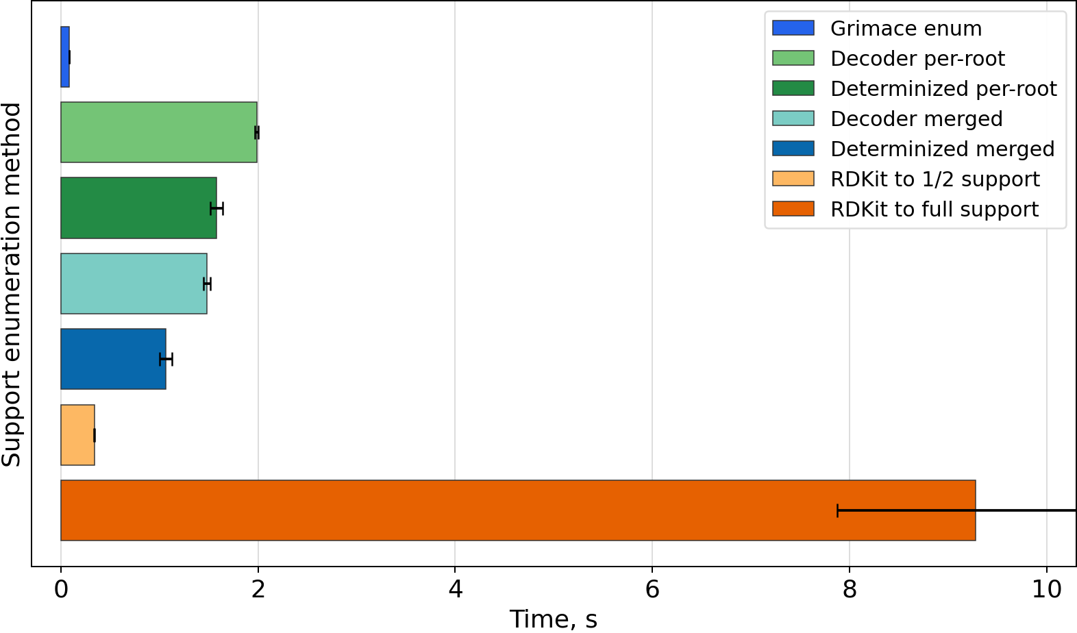 Timing bar chart for CC1=C(CC(=O)O)c2cc(F)ccc2/C1=C\c1ccc(S(C)=O)cc1