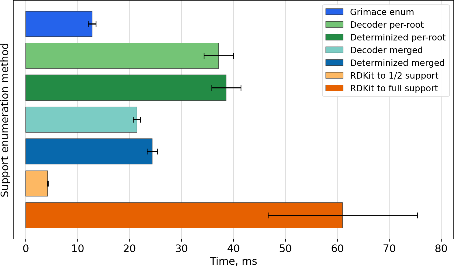 Timing bar chart for CC(=O)Oc1ccccc1C(=O)O