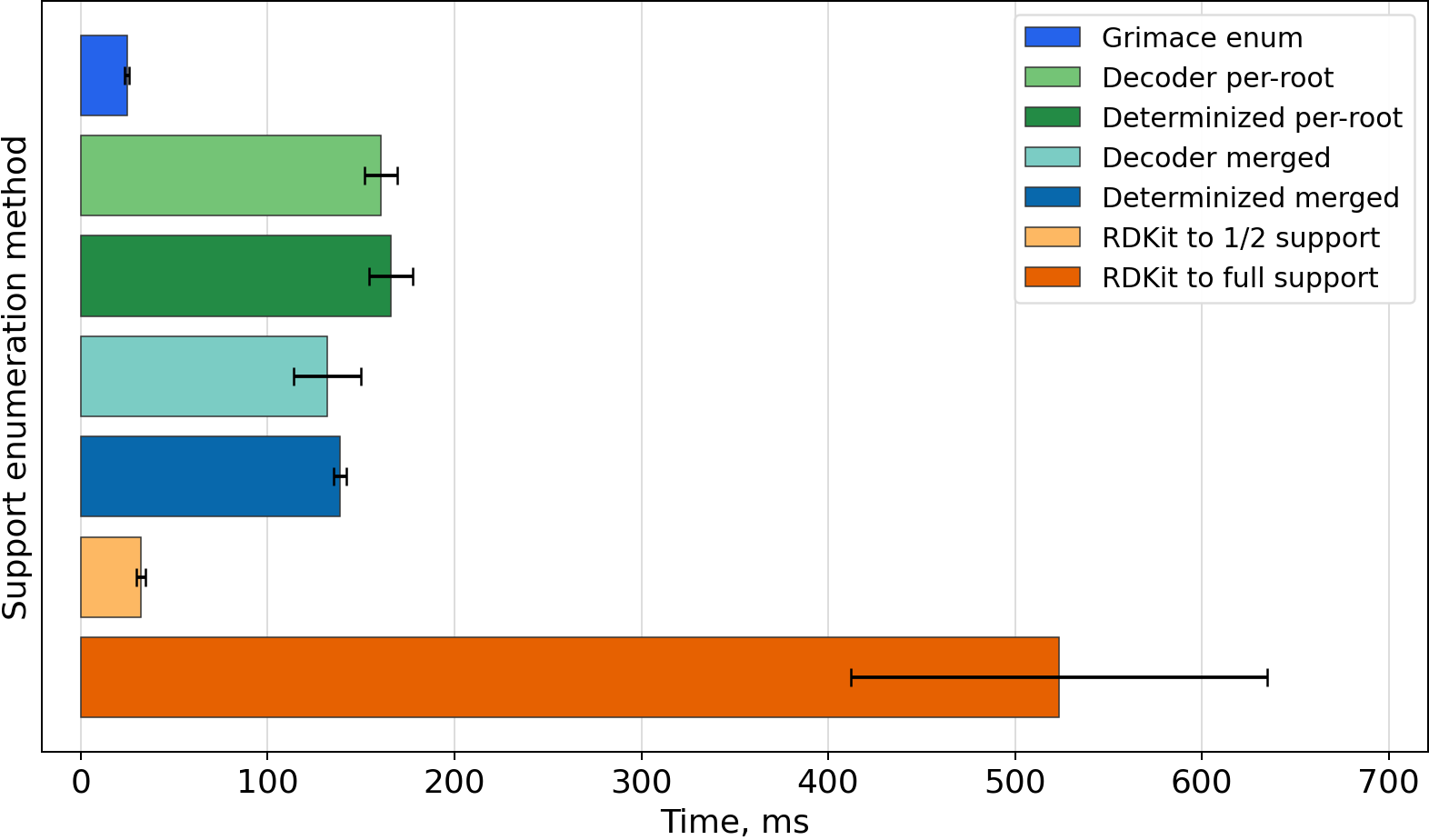 Timing bar chart for COc1ccc2cc([C@H](C)C(=O)O)ccc2c1