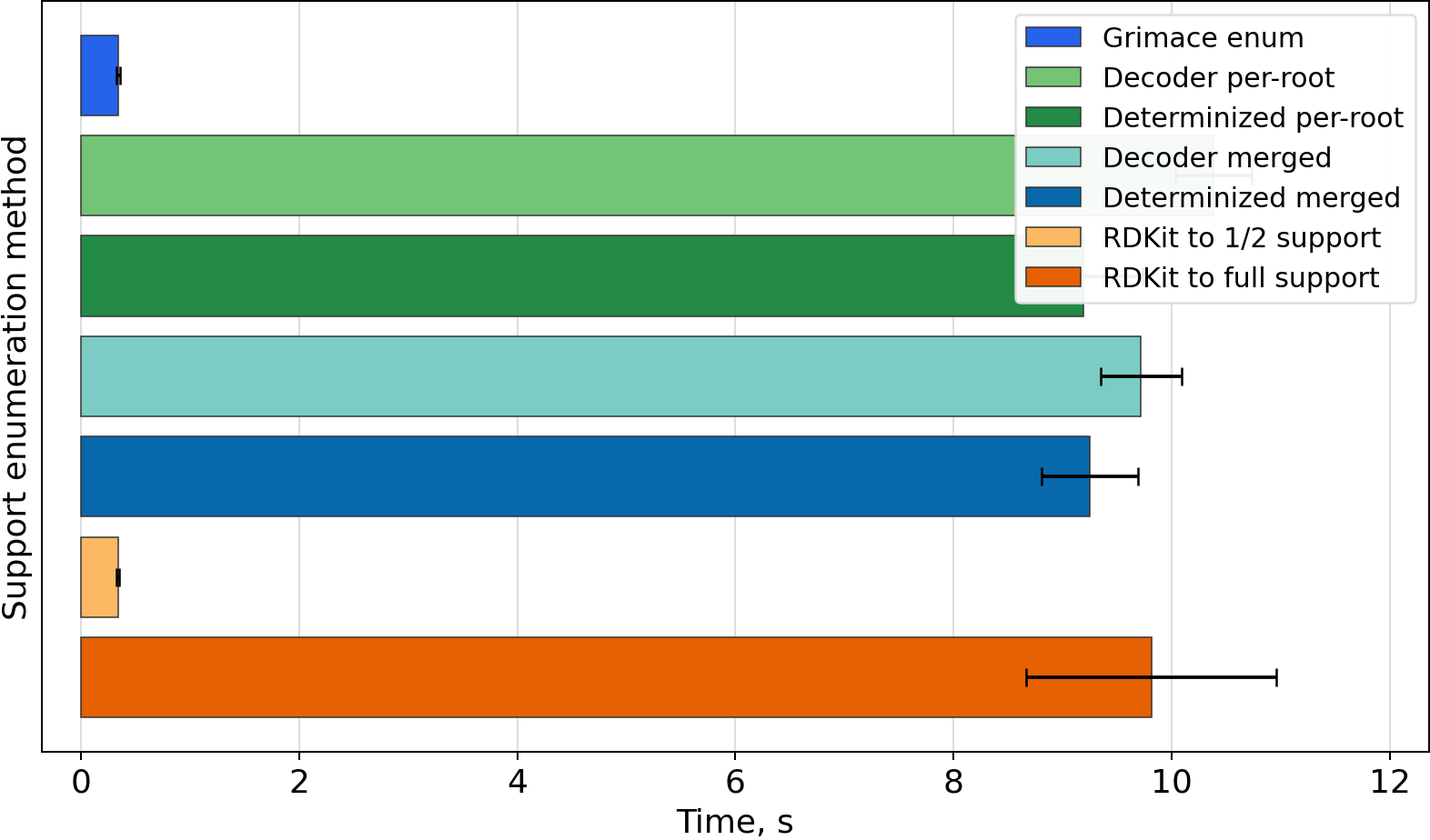 Timing bar chart for CC1=C(CC(=O)O)c2cc(F)ccc2/C1=C\c1ccc(S(C)=O)cc1